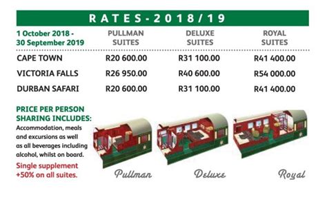 Rovos Rail Price: Best Offers Revealed